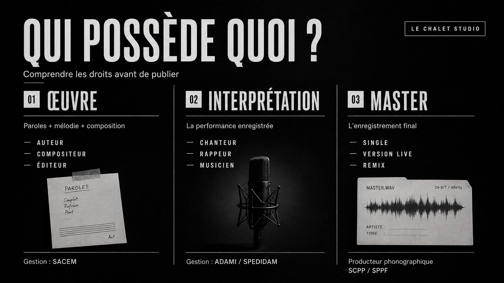 Différence entre œuvre musicale, interprétation et master